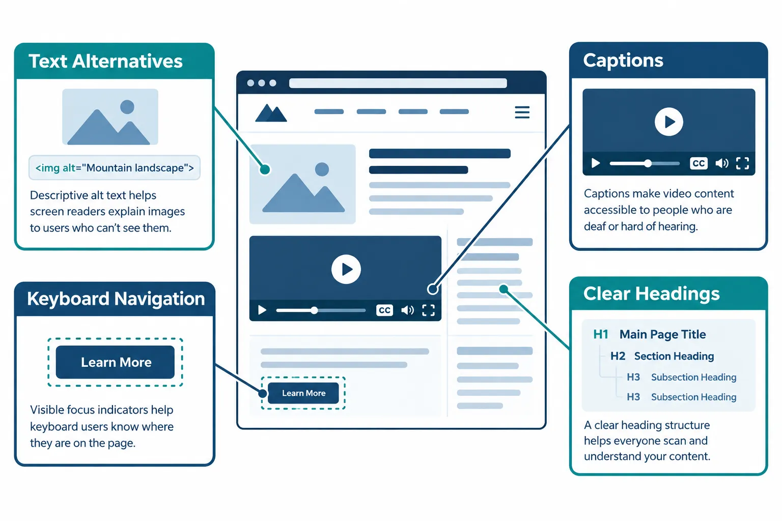 What Is AODA Compliance and Why Does It Matter for Websites in Ontario